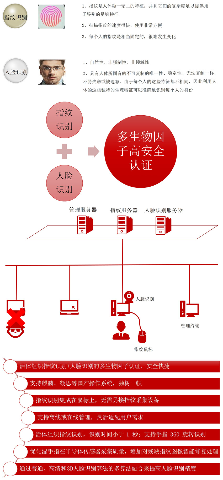 多因子身份認證_副本.jpg