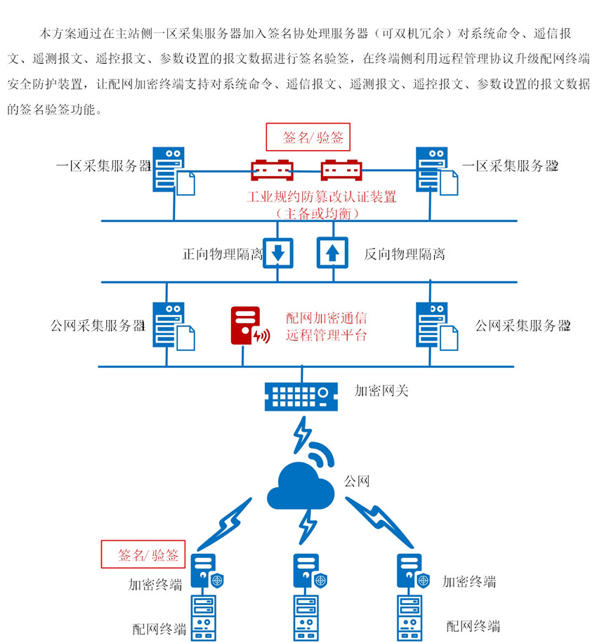 防篡改解決方案_副本.jpg