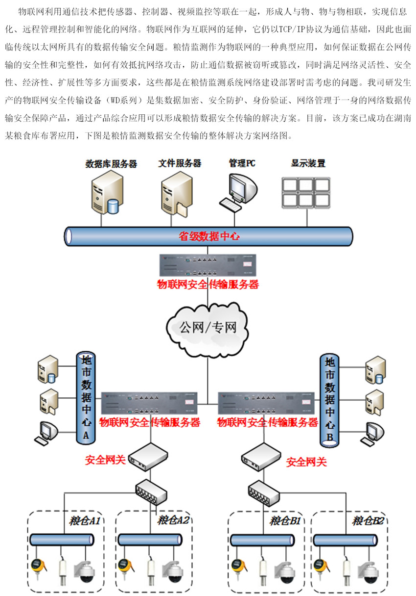 糧情監(jiān)測解決方案_副本.jpg