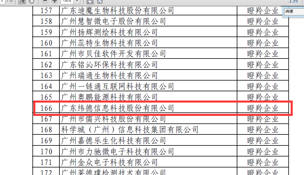 【喜訊】緯德信息喜獲廣州市黃埔開發區2022年度瞪羚企業認定公示